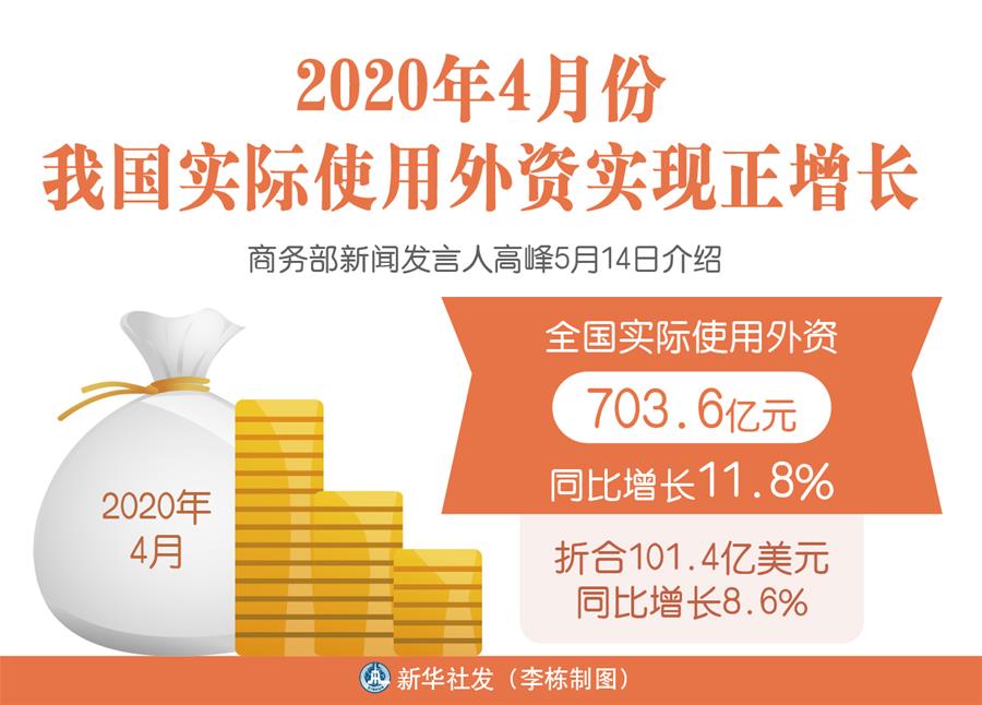 （图表）［经济］2020年4月份我国实际使用外资实现正增长
